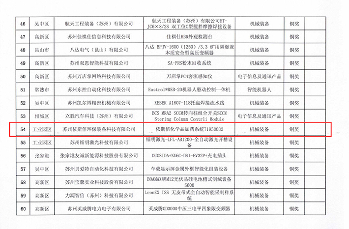 工業(yè)設(shè)計(jì)優(yōu)秀獎(jiǎng)